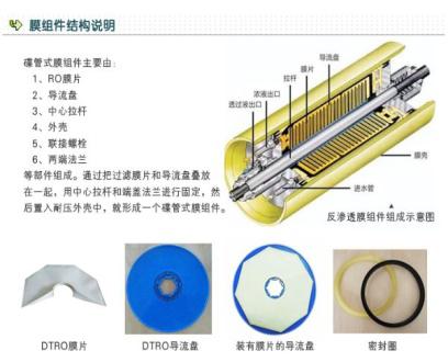 工业废水零排放.DT碟管式膜技术